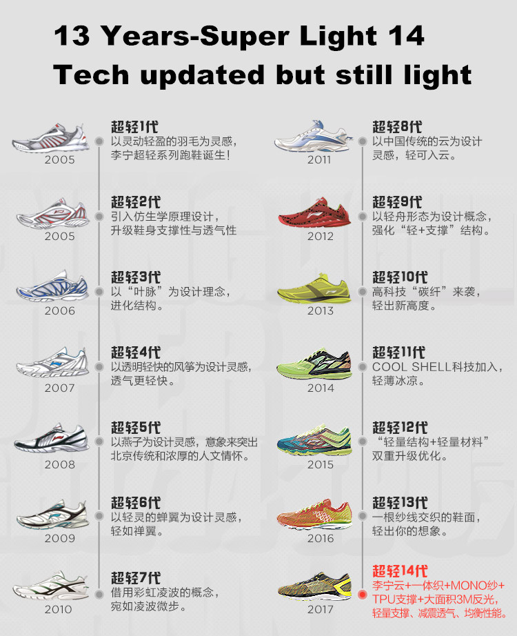 Li Ning Super Light 14 Mens Professional Running Shoes 